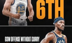 九游娱乐课程-勇士横扫马刺，库里再次成为球队得分王