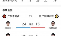 九游娱乐在线-广厦队大胜佛山男篮，继续保持不败记录的简单介绍