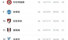 九游娱乐竞技-英超球队实力较量激烈，各队频现悬念的简单介绍