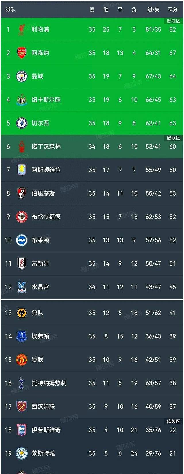 切尔西遭遇失利，积分榜下滑(切尔西20202021赛季)