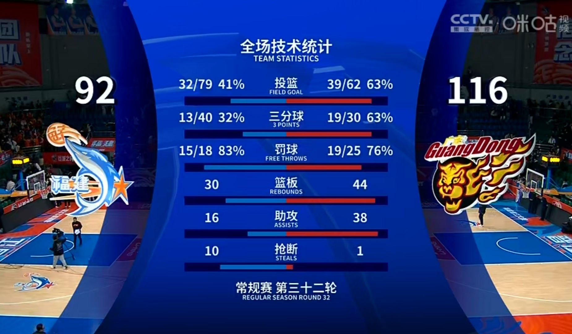 三分球飞投中，比赛继续壮举重复的简单介绍