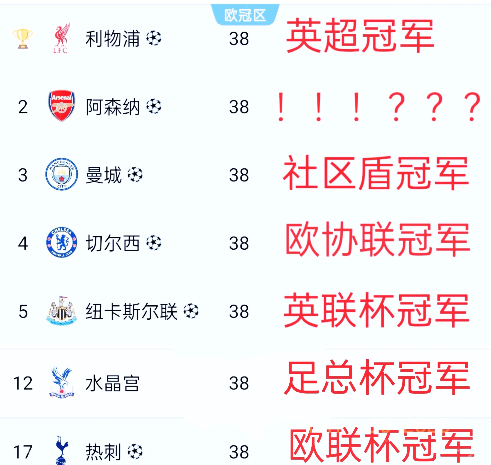 沃尔夫斯堡积分榜首，欧冠席位稳固