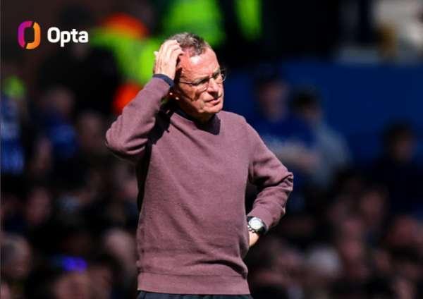 包含埃弗顿连胜止步，争四形势严峻的词条