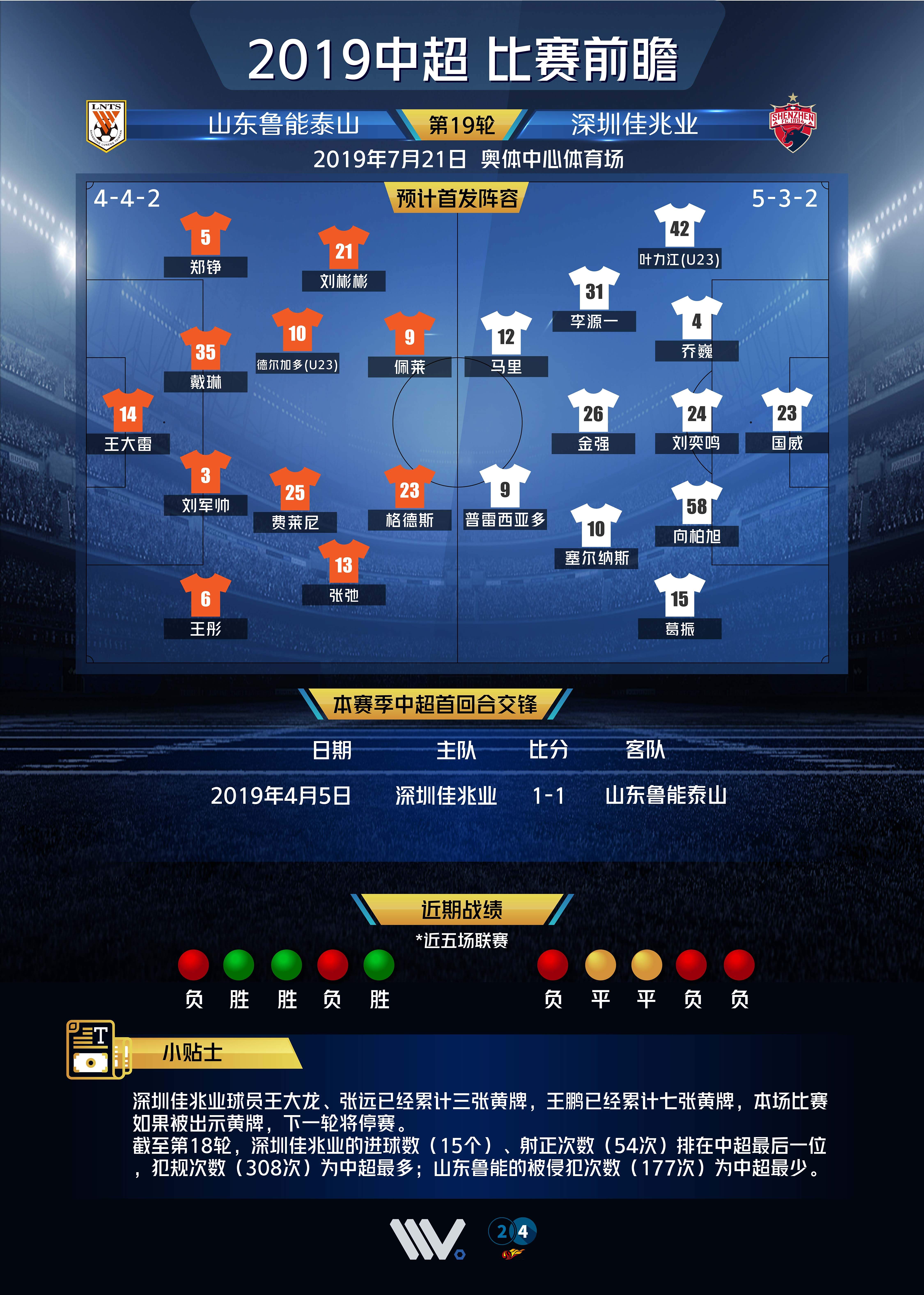 关于鲁能客场惨败，深圳佳兆业主场一胜的信息