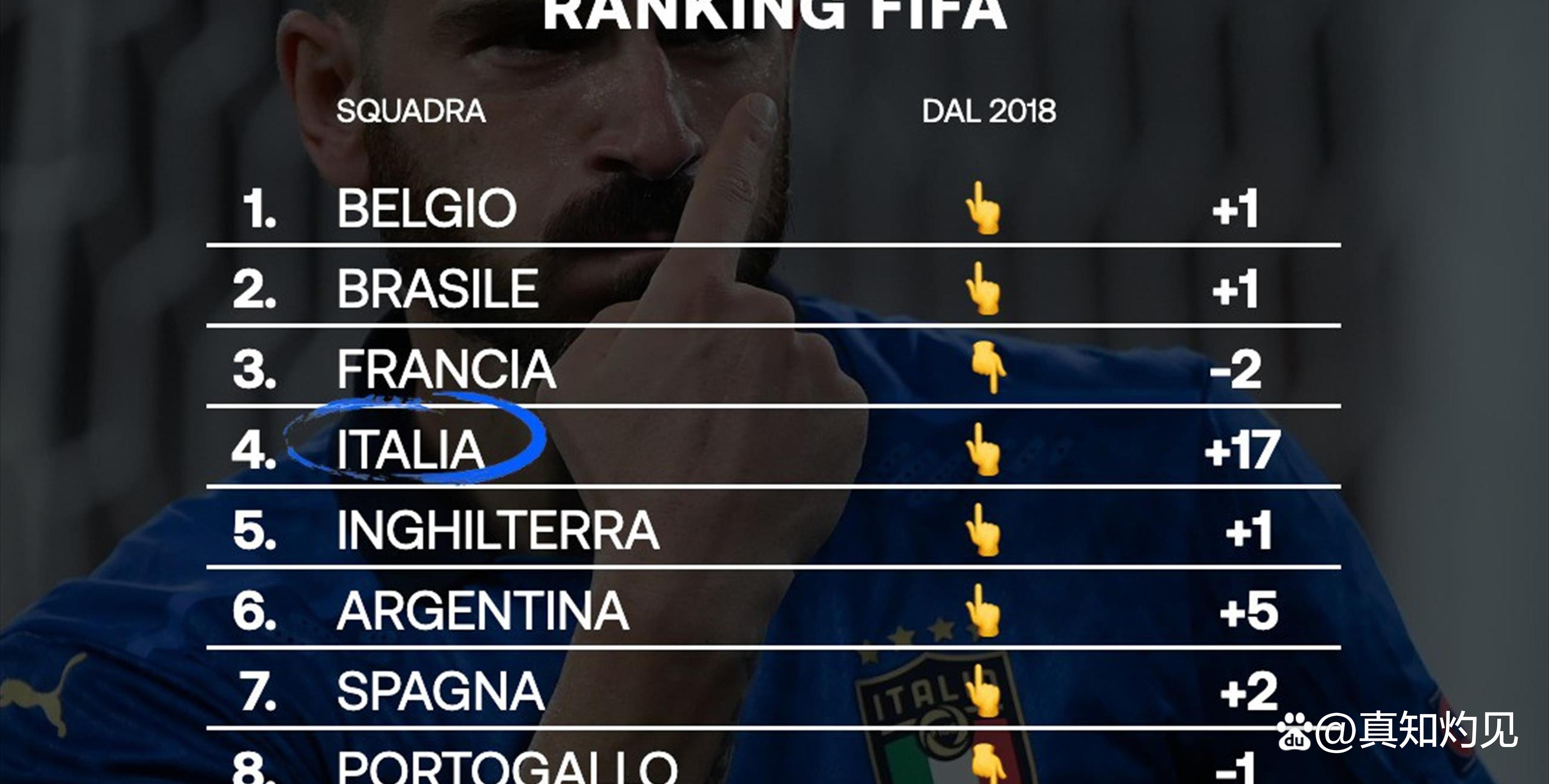 包含意大利女足表现抢眼，连胜中的词条